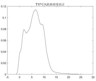 T17核密度